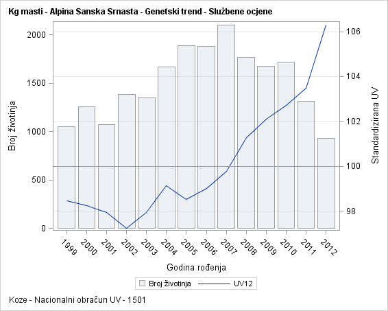 The SGPlot Procedure