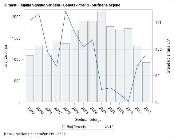 The SGPlot Procedure