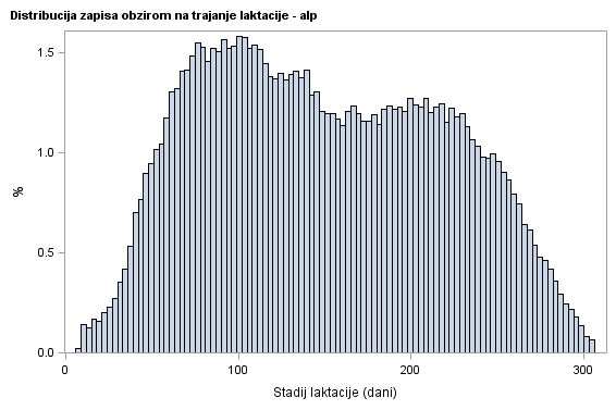 The SGPlot Procedure