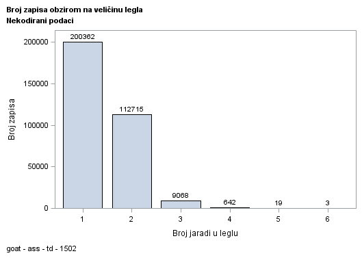 The SGPlot Procedure