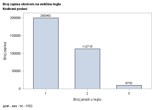 The SGPlot Procedure