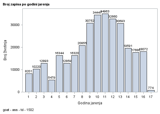 The SGPlot Procedure