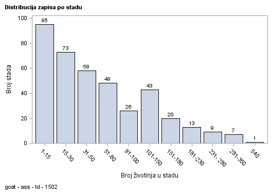 The SGPlot Procedure