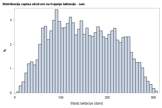 The SGPlot Procedure