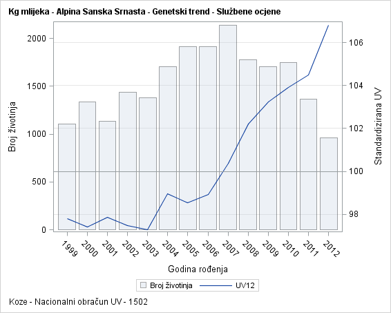 The SGPlot Procedure