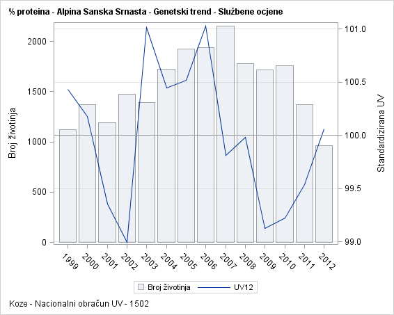 The SGPlot Procedure