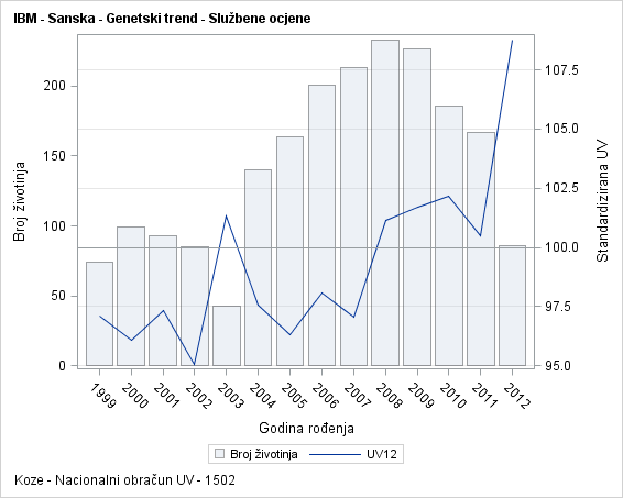 The SGPlot Procedure