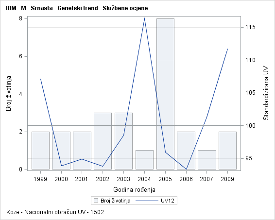 The SGPlot Procedure