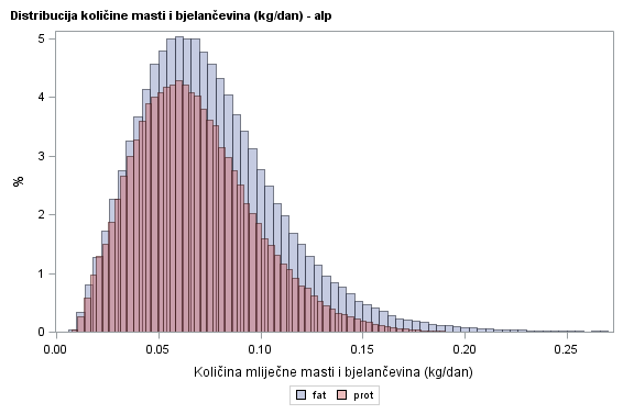 The SGPlot Procedure