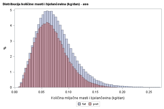 The SGPlot Procedure