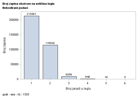 The SGPlot Procedure