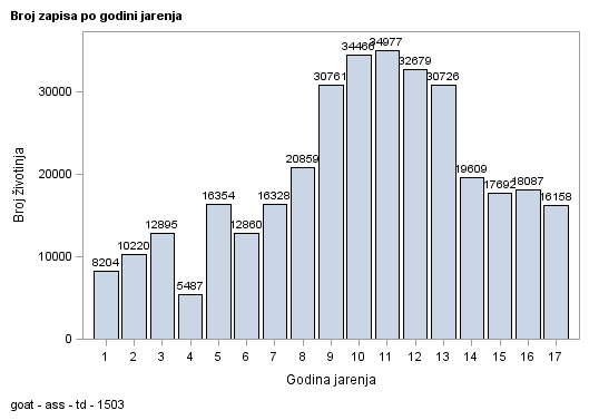 The SGPlot Procedure