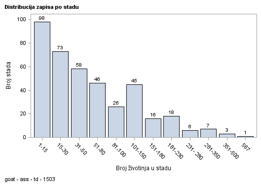 The SGPlot Procedure