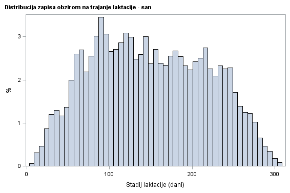 The SGPlot Procedure