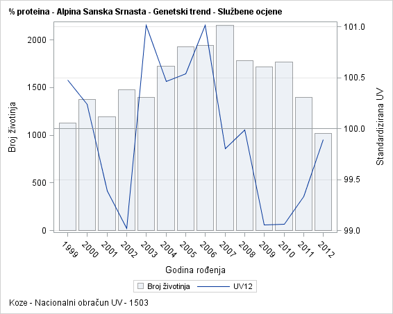 The SGPlot Procedure