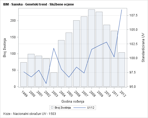 The SGPlot Procedure