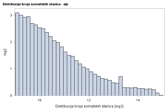 The SGPlot Procedure