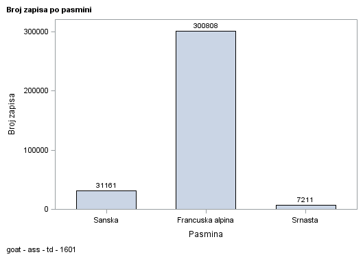 The SGPlot Procedure