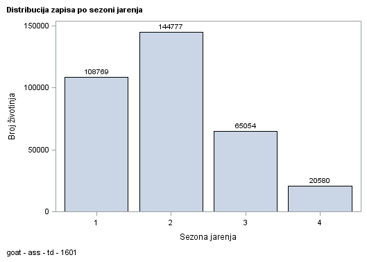 The SGPlot Procedure