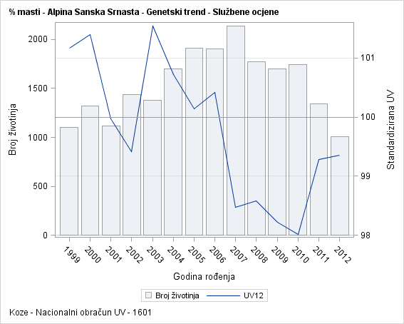 The SGPlot Procedure