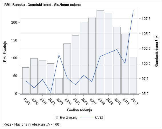 The SGPlot Procedure