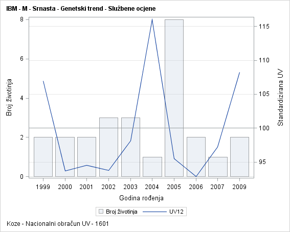 The SGPlot Procedure