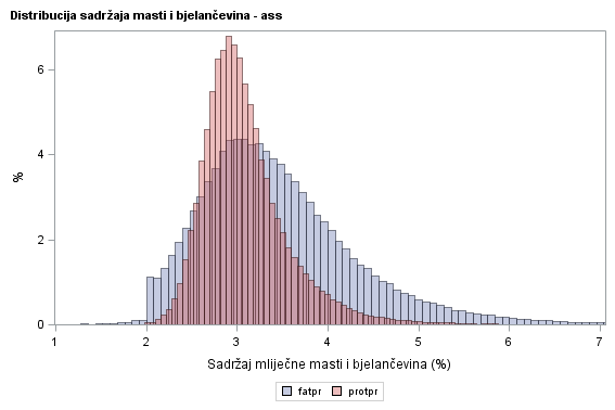 The SGPlot Procedure