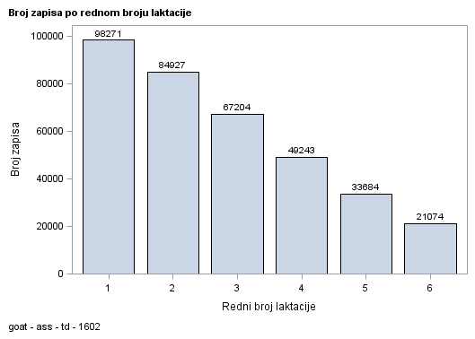 The SGPlot Procedure