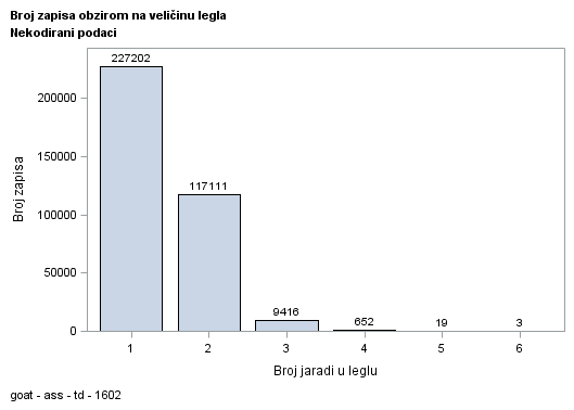 The SGPlot Procedure