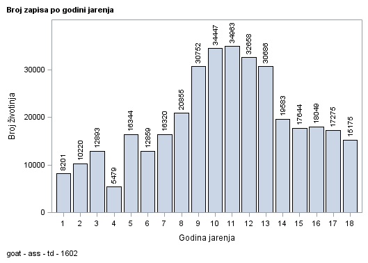 The SGPlot Procedure