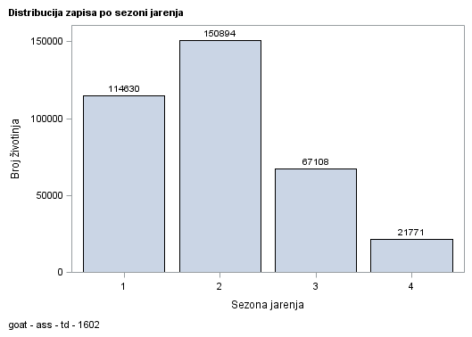 The SGPlot Procedure