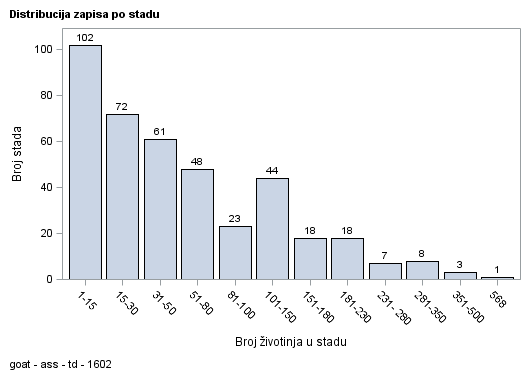 The SGPlot Procedure