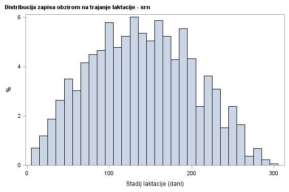 The SGPlot Procedure