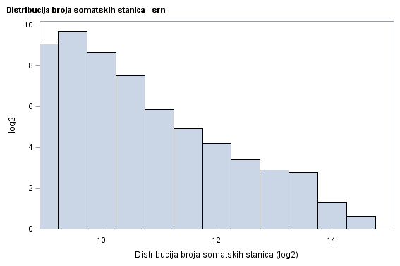 The SGPlot Procedure