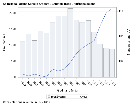 The SGPlot Procedure