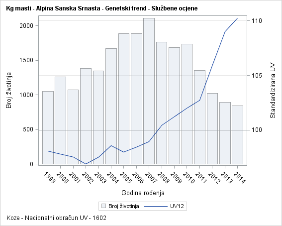 The SGPlot Procedure