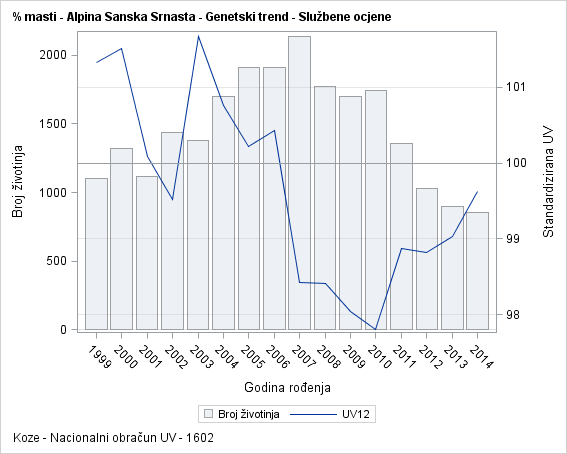 The SGPlot Procedure