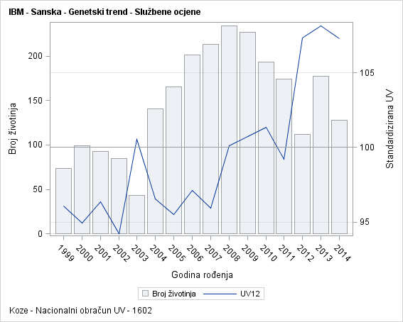 The SGPlot Procedure