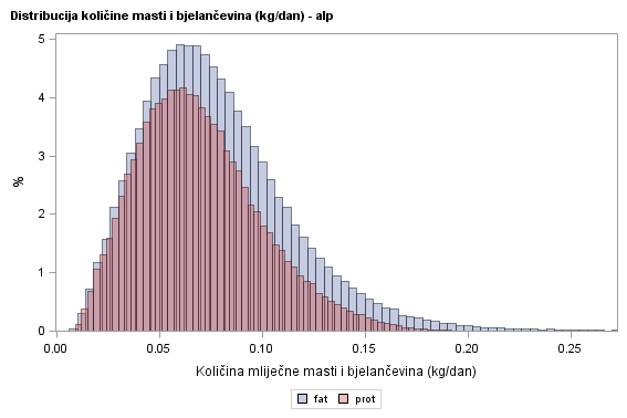 The SGPlot Procedure