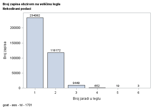 The SGPlot Procedure