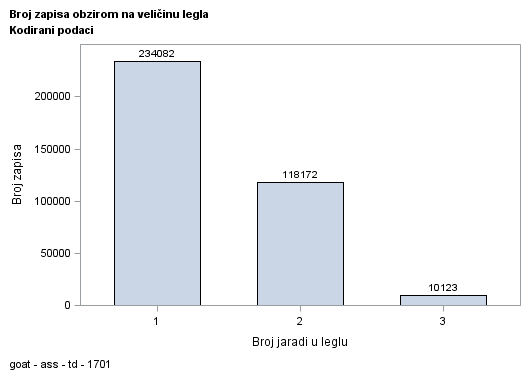 The SGPlot Procedure