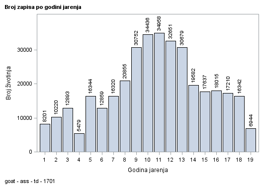 The SGPlot Procedure