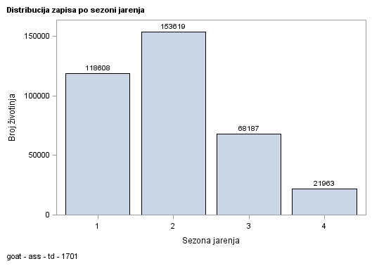 The SGPlot Procedure