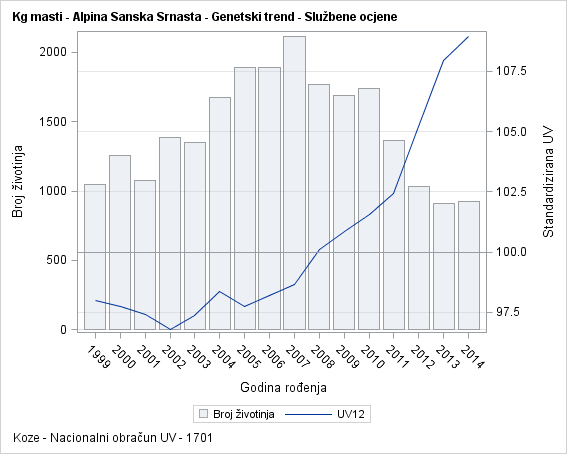 The SGPlot Procedure