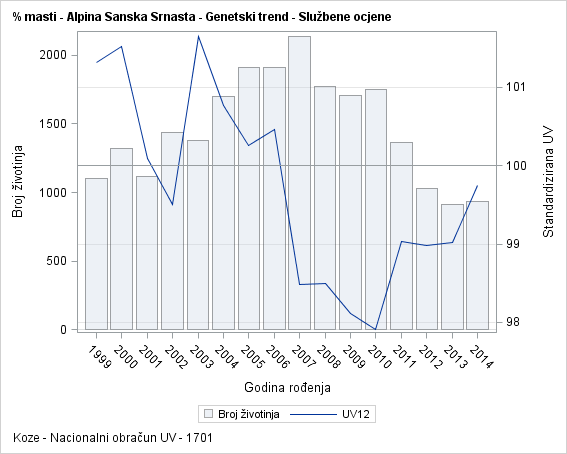 The SGPlot Procedure