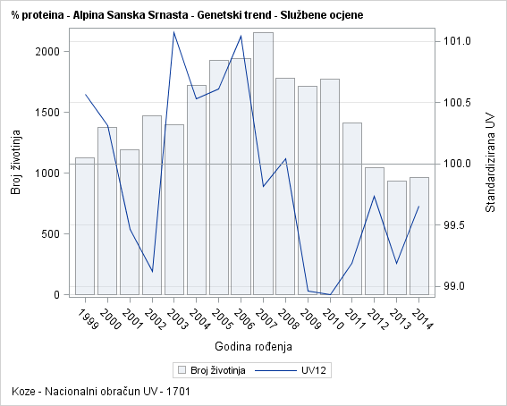 The SGPlot Procedure