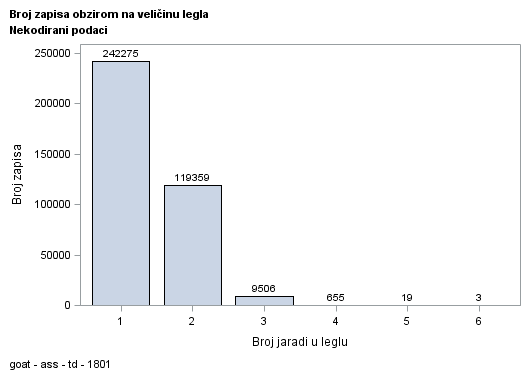 The SGPlot Procedure