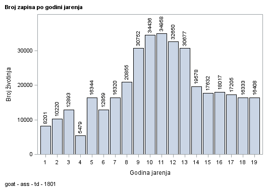 The SGPlot Procedure