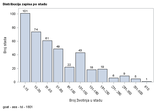 The SGPlot Procedure