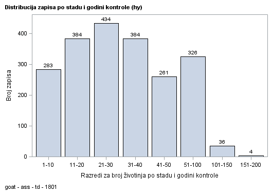 The SGPlot Procedure